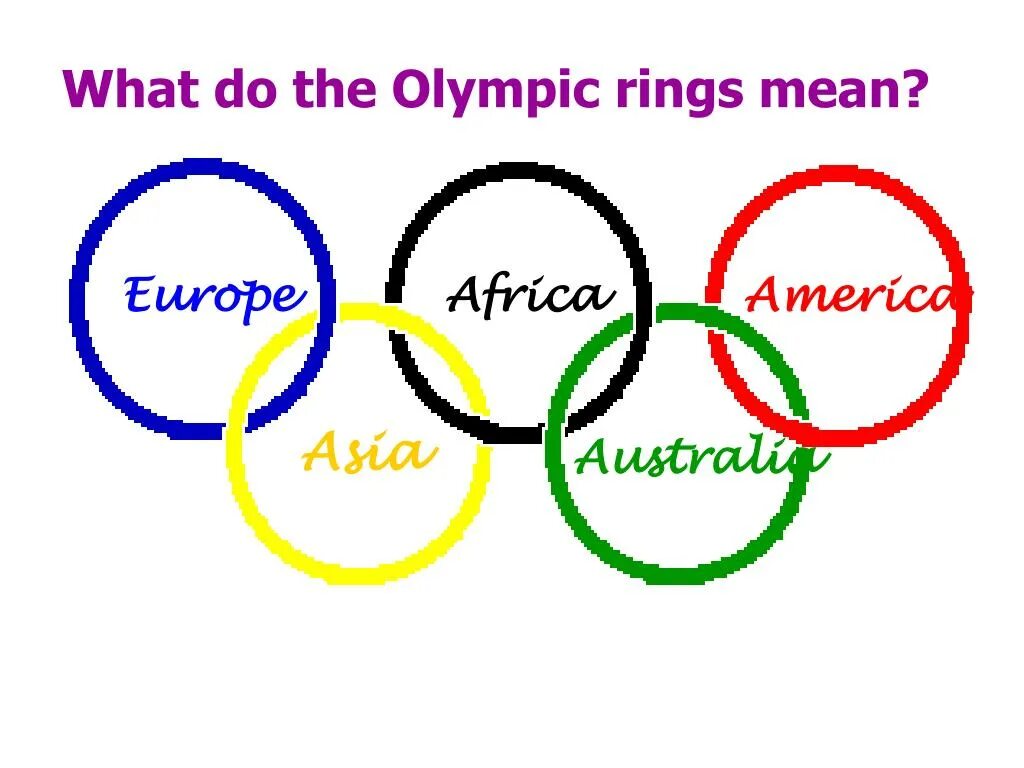The olympic games every four. Olympic games symbol. olympic rings meaning. olympic rings represent. olympic rings continents clours.