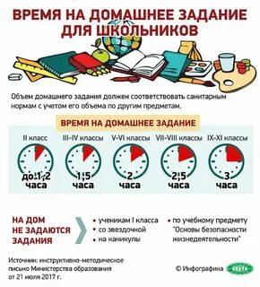 Как проводить время ученикам