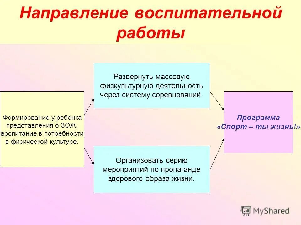 8 направлении воспитательной работы. направления воспитательной работы. направления воспитательной работы. основные направления воспитательной деятельности в начальной школе. основные направления воспитательной работы в школе.