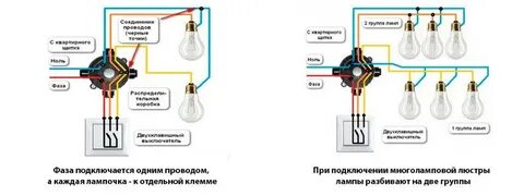 Лампа положение выключателя