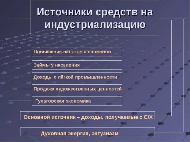 Индустриализация средства проведения. Источники средств для проведения индустриализации. Основной источник средств на индустриализацию:. Основные источники индустриализации. Назовите источники индустриализации