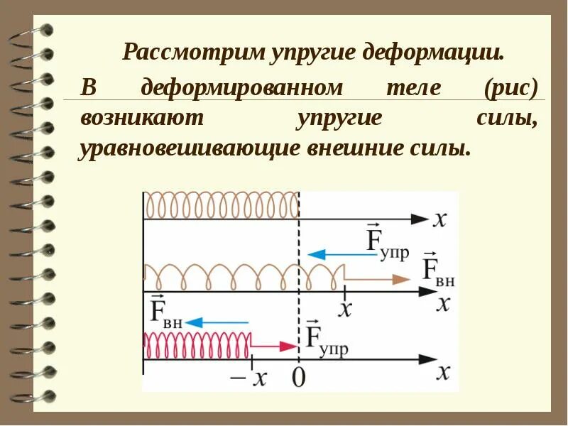 Энергия упругой деформации тела. Потенциальная энергия упруго деформированного тела. потенциальная энергия упругого деформированного тела. упругая деформация тела. кинетическая энергия упругодеформированного тела.