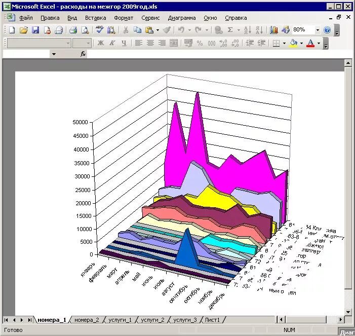 Трехмерные графики в excel. Построение сложных диаграмм и графиков в excel. Построение сложных диаграмм в excel. Сложный график в excel. Сделать красивую диаграмму