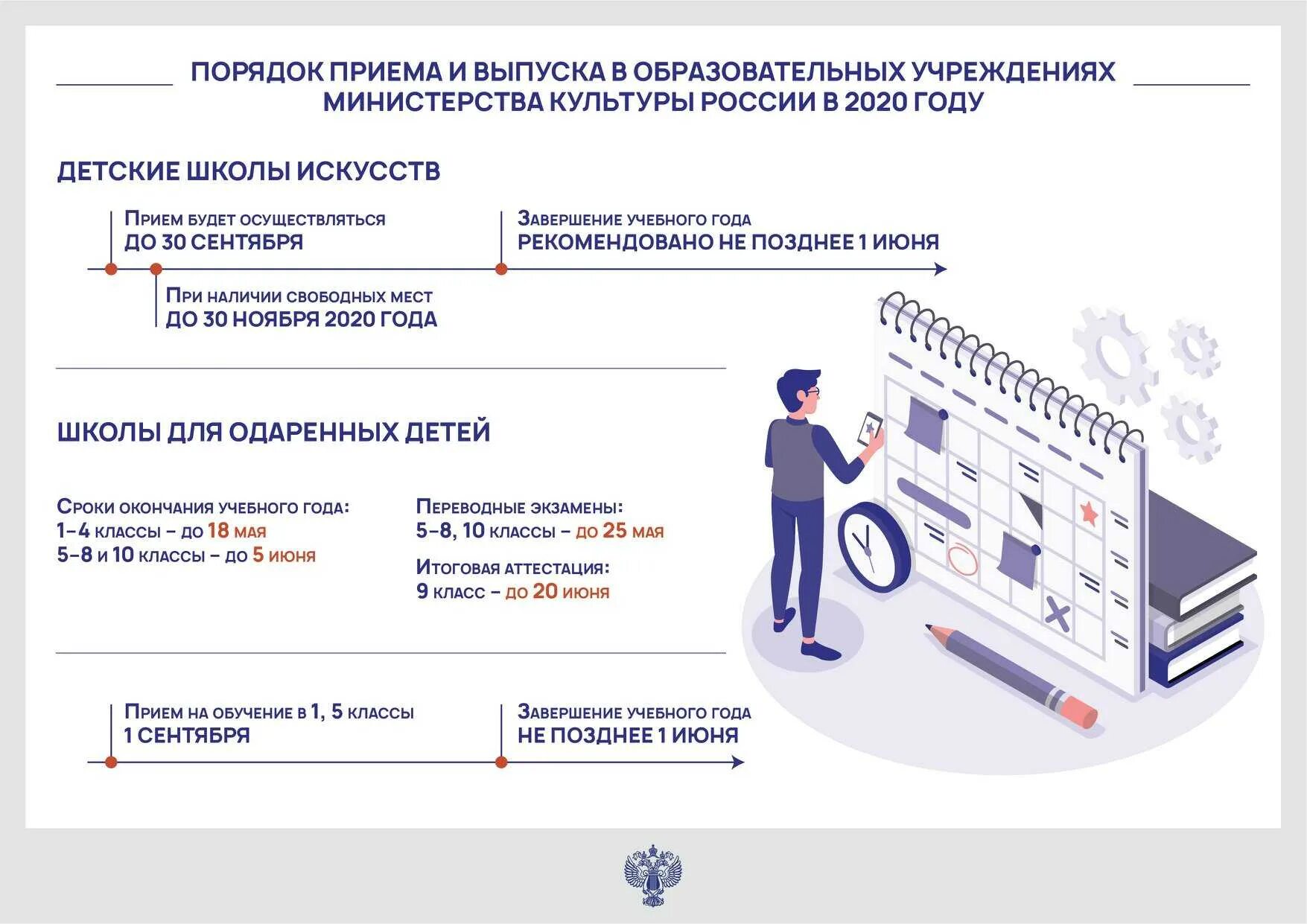 Сайты учебных организаций. Порядок приёма в образовательные учреждения. Порядок приема в вузы. Правила приема в образовательные организации. Правило приема в учебное заведение.