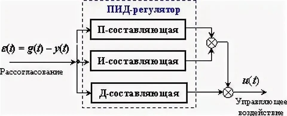 Pid 0002