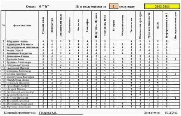 Как ставятся годовые оценки. Выставление оценок за четверть. Выставление оценок за четверть в школе. Годовые оценки таблица. Таблица выставления оценок в школе по четвертям.