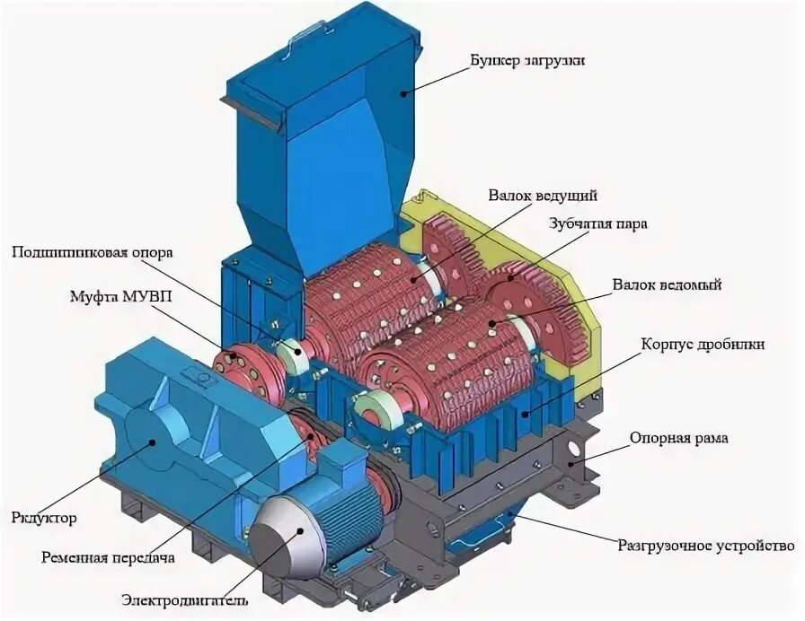 Дробилка состоит из. Молотковая дробилка мпс–600. принцип действия молотковой дробилки. строение молотковой дробилки. однороторная реверсивная молотковая дробилка..