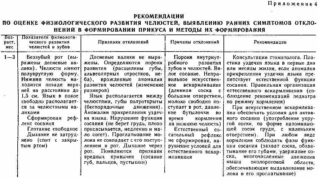 Физиологическое развитие дошкольного возраста. Психомоторное развитие таблица. оценка физиологического развития ребенка. этапы физиологического развития ребенка. оценка психомоторного развития.