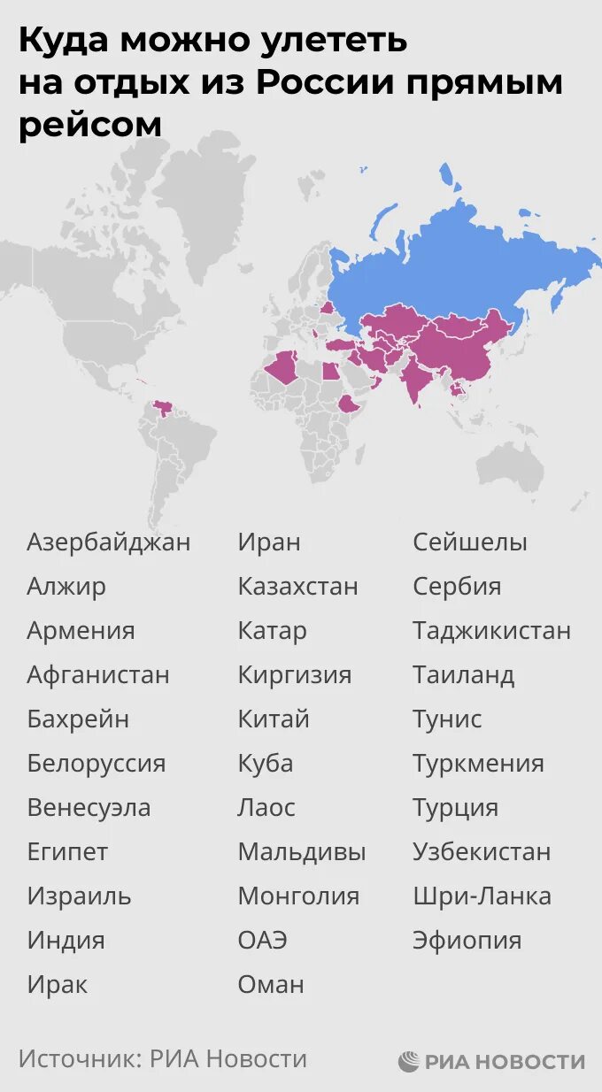 Безвизовые страны для россиян в 2023. Куда можно улететь из России на отдых. Какие страны за Россию в 2023. Страны для путешествий список.