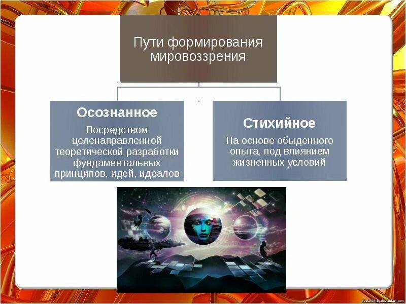 Модели мировоззрения россии. Пути формирования мировоззрения примеры. Доклад на тему мировоззрение.