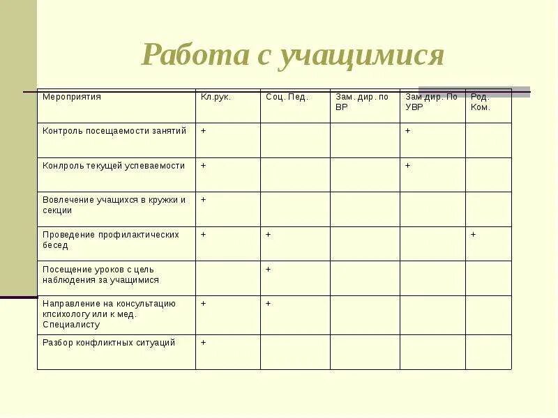 Образцы бесед с учащимися. Составление характеристик на детей группы «риска».