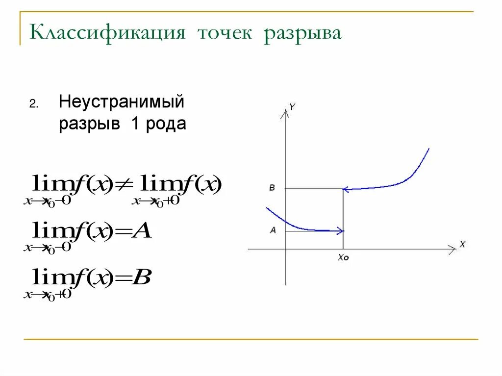 Точки разрыва роды. Точка разрыва первого и второго рода и устранимый разрыв. Устранимый и неустранимый разрыв функции. Неустранимый разрыв первого рода. Разрывы функции 1 рода скачок.