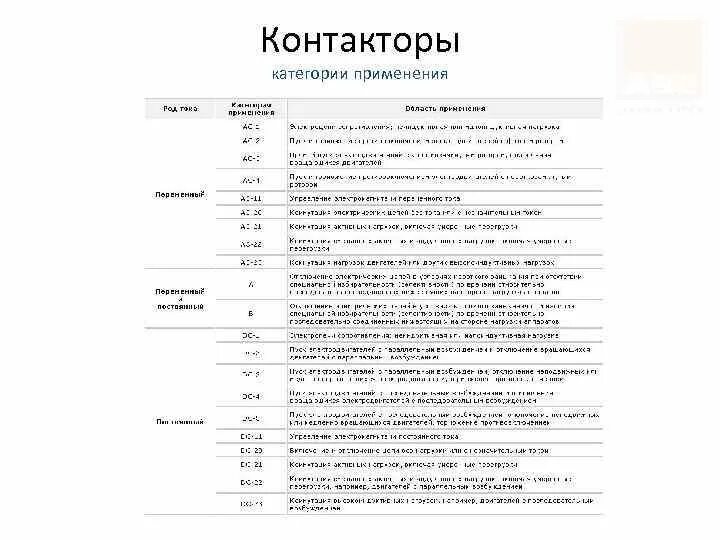 Категория применения ac-1 ac-3. Категория применения ас-1. Категория применения. Категория применения. Ac-3 категория применения.