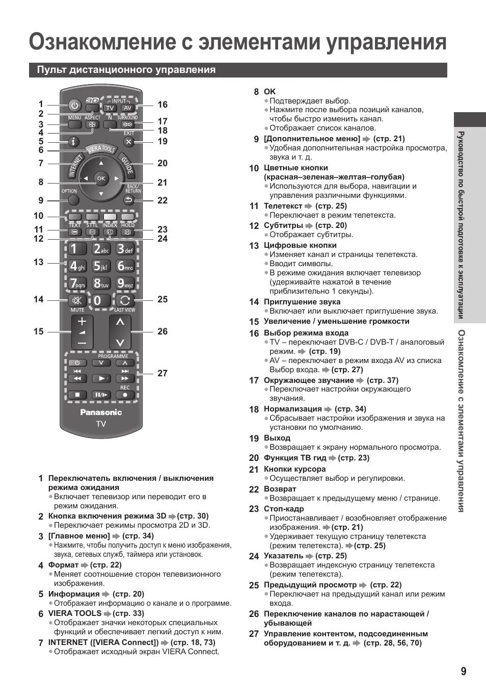 Как настроить люстру с пультом управления