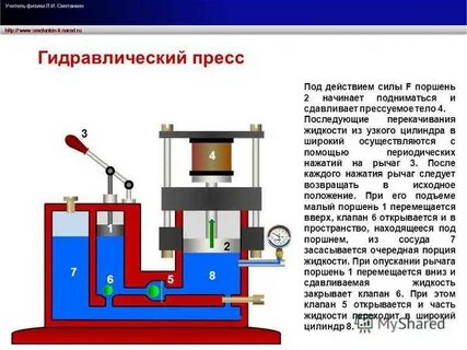 Устройство и принцип работы прессов