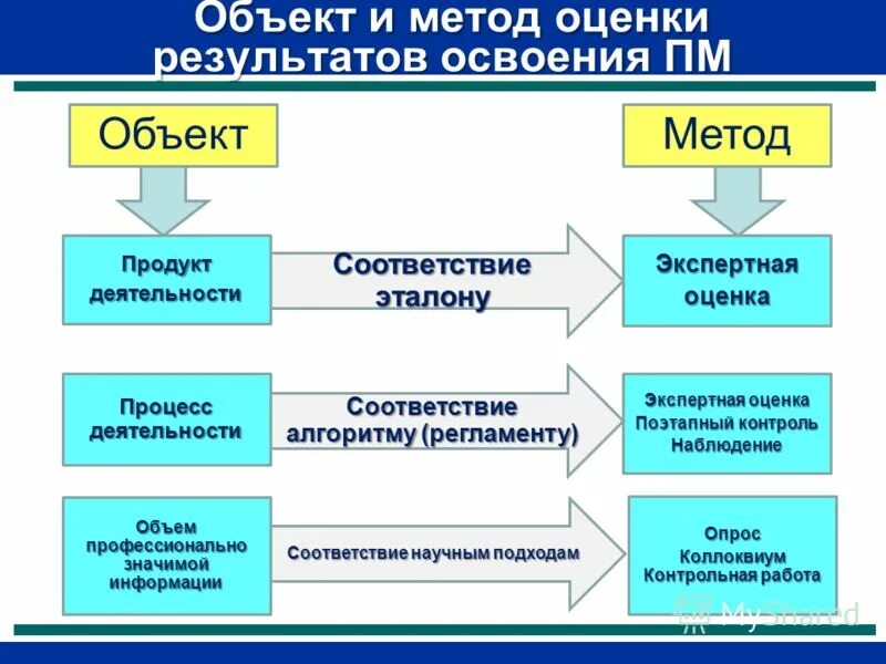 Оценка качества учебника