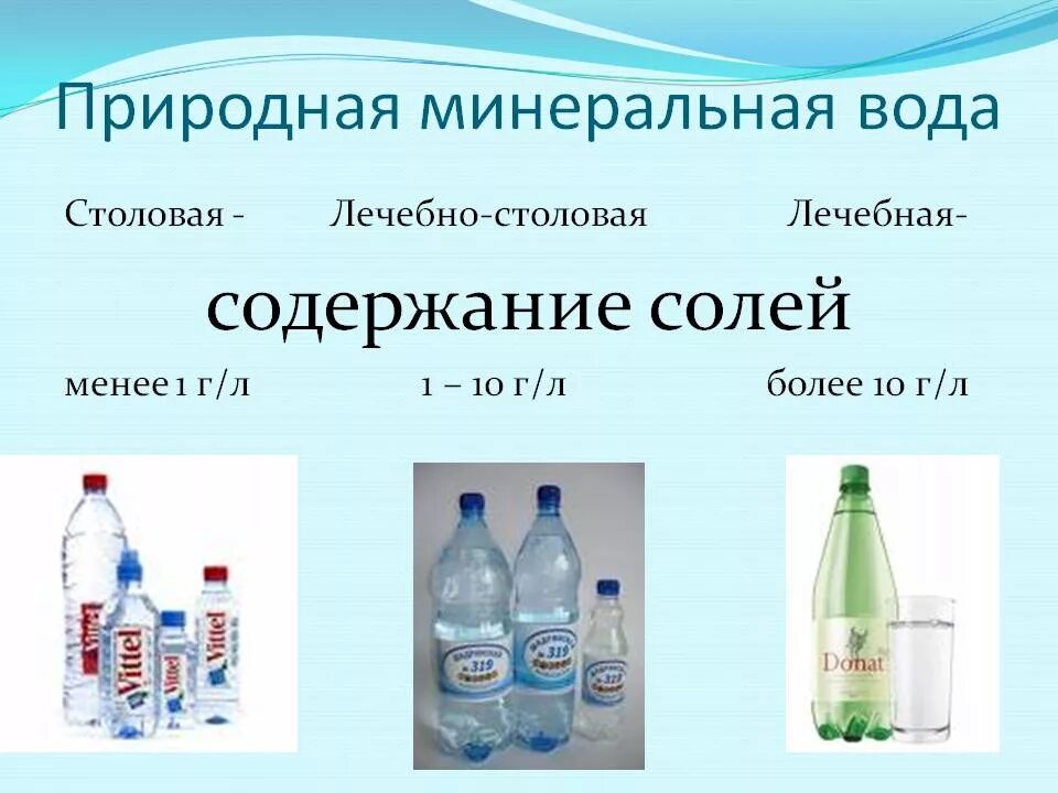 Состав лечебной воды. Лечебно-столовая минеральная вода минерализация. Минеральные воды. Соленая минеральная вода. Столовые Минеральные воды.