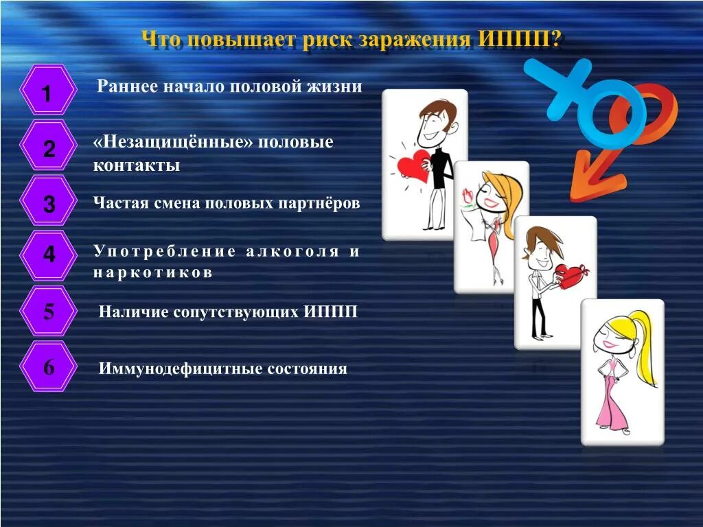Мужская барьерная контрацепция. Фоновые заболевания шейки матки реферат. Депрессия симптомы. Коммуникация с пациентом. Частые смены партнеров.