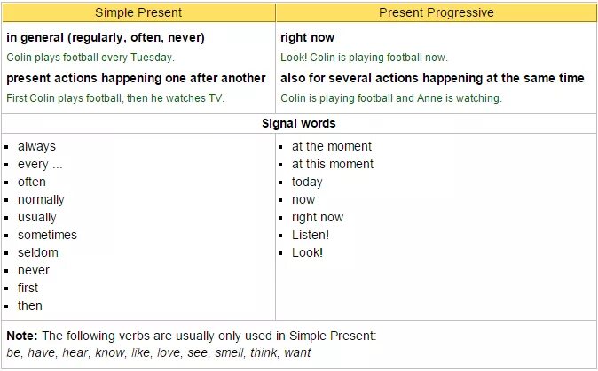 Предложения с Now. Предложения с right. Предложения на английском с right Now. Present Continuous Signal Words. Right now на русский