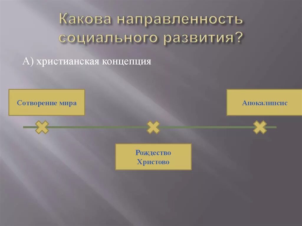 Каково развитие общества. Христианские теории. Каковы направления общественного развития. Христианская концепция развития. Социальная концепция христианства.