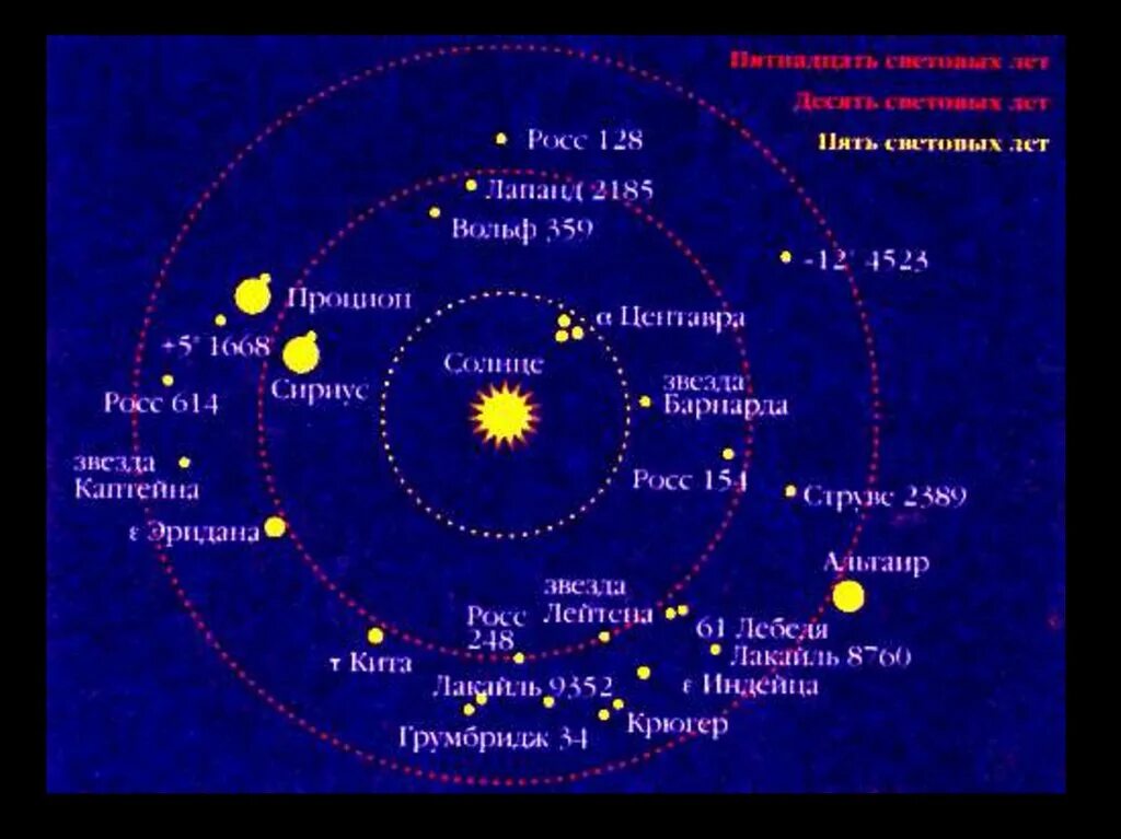 Расстояние до звезд солнечной системы. Система Сириуса планеты. Система звезды Сириус. Ближайшая Звездная система к солнечной. Ближайшие Звёздные системы к солнцу.