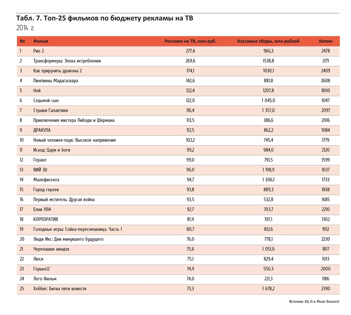 Рейтинг r в фильмах.