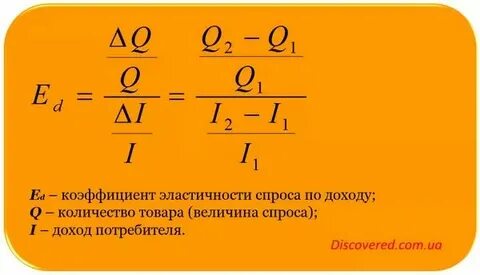 Уровень нулевой прибыли