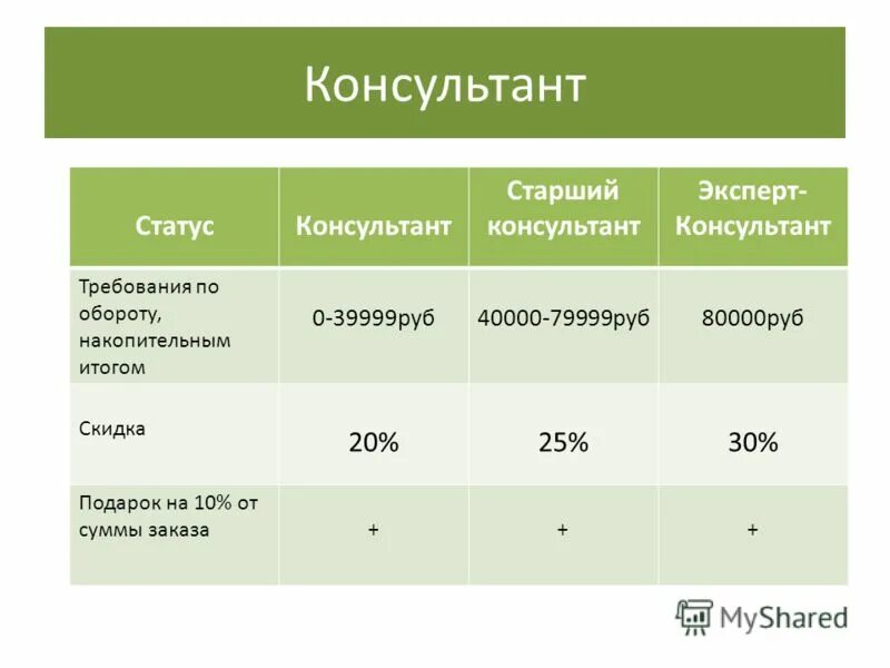 накопительный итог
