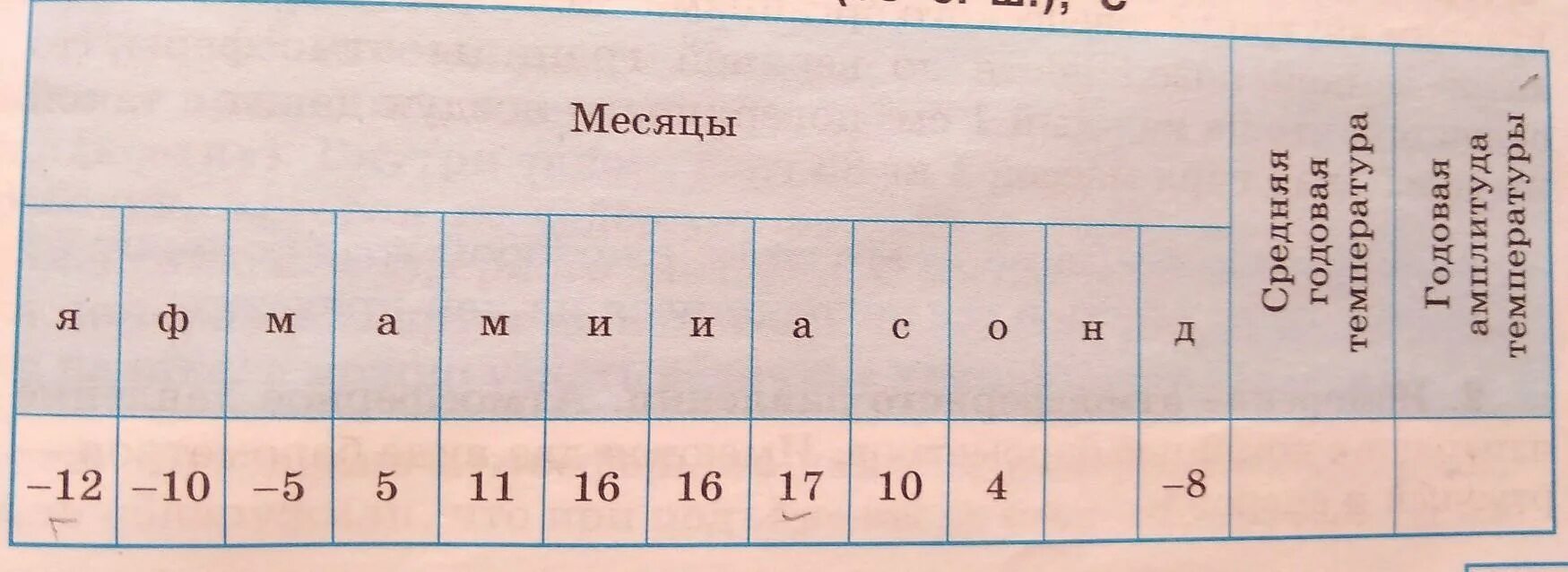 С какой целью вычисляют среднюю годовую температуру. Как найти среднюю температуру. средняя годовая температура как вычислить. как находить среднюю температуру география 6 класс. как вычислить годовую температуру.