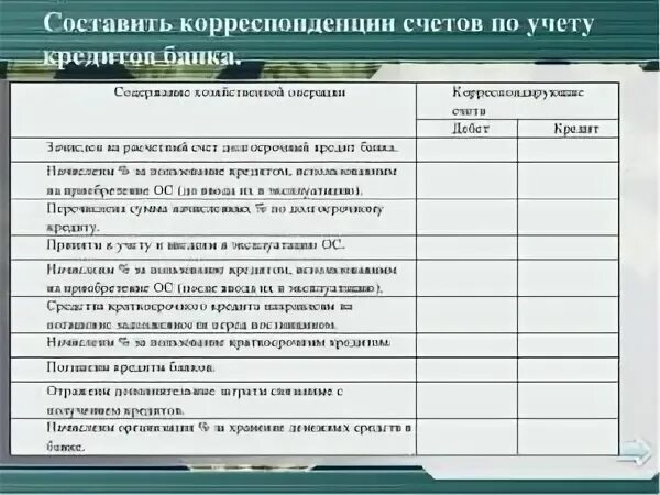 Зачислен на расчетный счет кредит. Составить корреспонденцию счетов. составить корреспонденции. кредиты банков на каком счете. поступила на расчетный счет краткосрочная ссуда банка:.