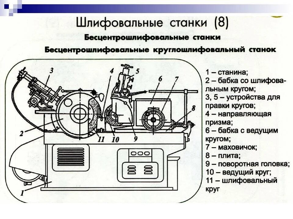 Устройство и назначение основных узлов