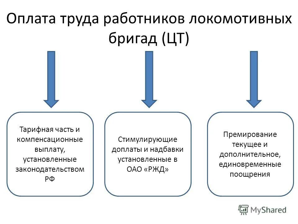 зарплата начальника железной дороги. система оплаты труда на предприятии ржд. действующие системы оплаты труда в оао ржд. заработная плата оао «ржд». заработная плата ржд.