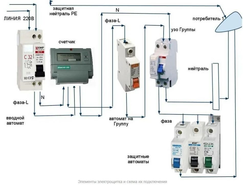 Какой автомат нужно ставить. Схема электропроводки в квартире от счетчика. Схема установки вводного автомата. Схема ввода электроэнергии в квартиру. Схема вводной автомат счетчик УЗО.
