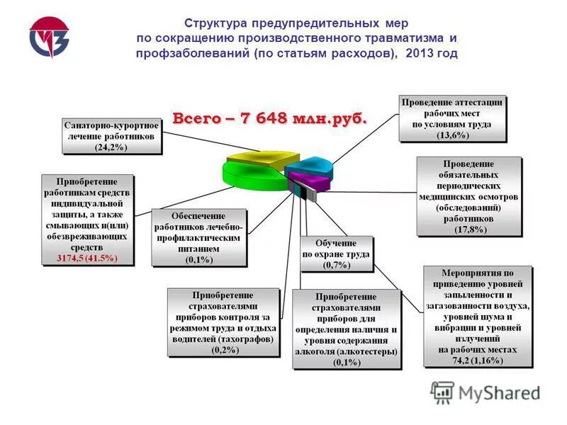 Предупредительные меры при воздействии шума на работников