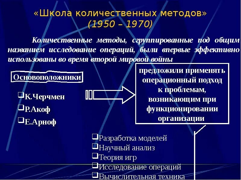 Школа количественных методов представители. Школа количественных методов. школа количественных методов доклад. школа количественных методов в менеджменте. школа количественного подхода.