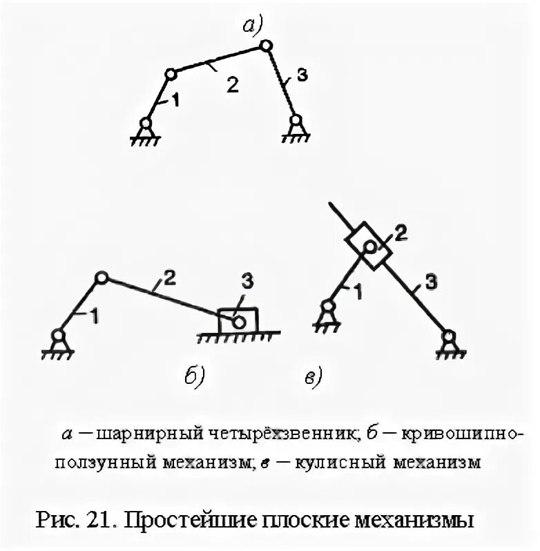 Рычажный механизм ТММ. Рычажно Шарнирный механизм ТММ. ТММ плоские механизмы. Механизм Шарнирный 4 звеньев. Звеньями механизма называются