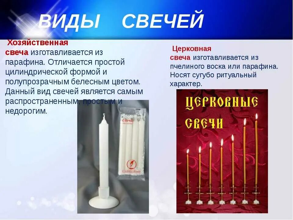 Парафин и воск отличия. Парафиновая свеча и восковая отличия. Виды свечей. Свечи восковые хозяйственные.