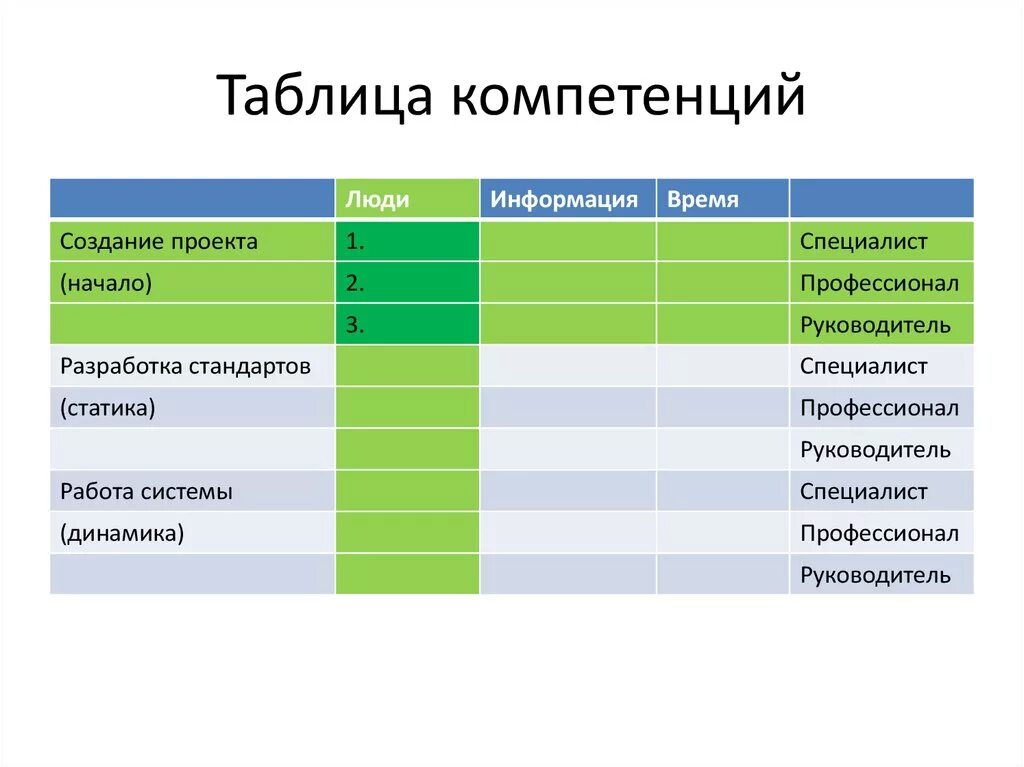 Оценка компетенции эксперта