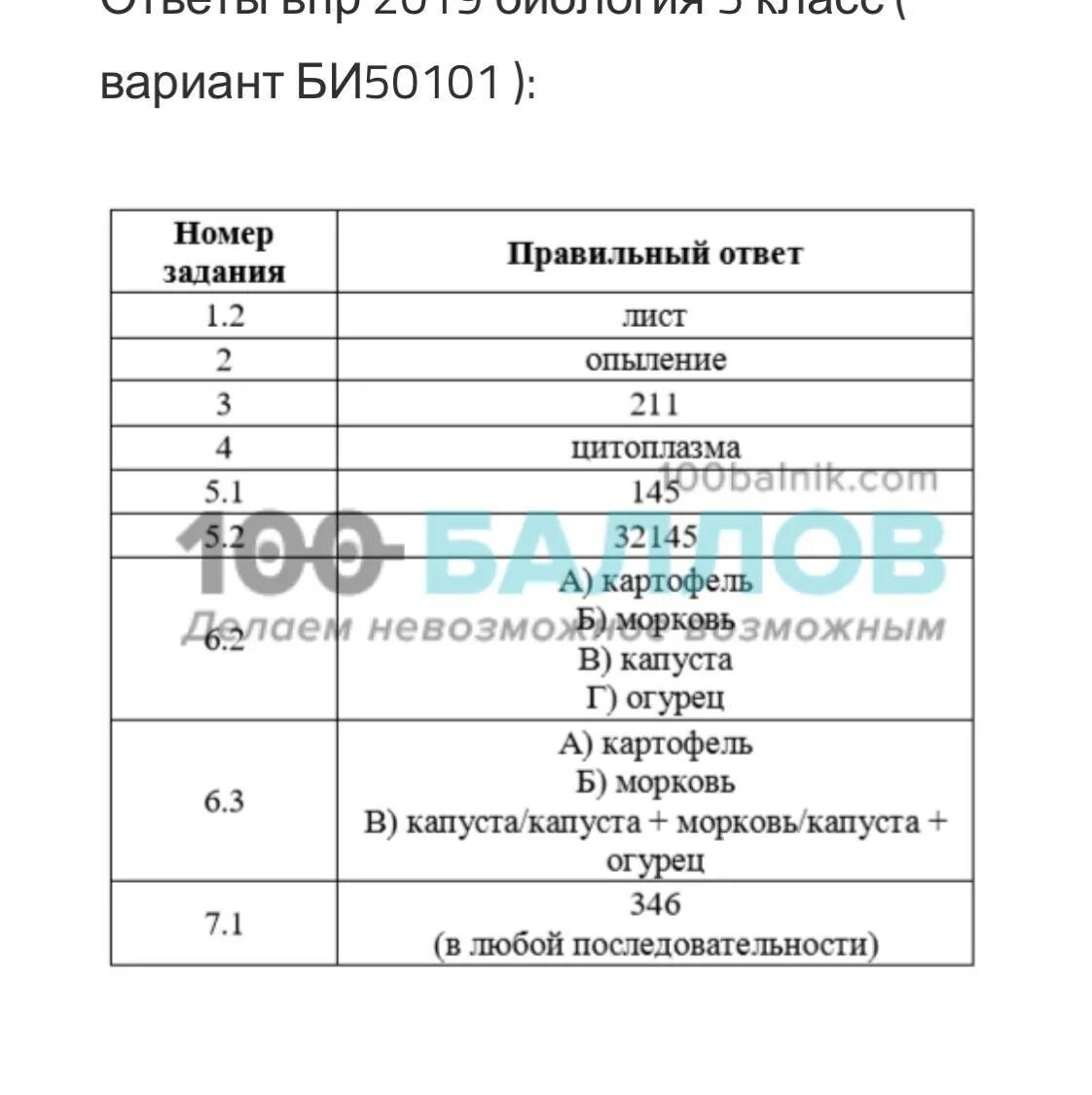 Биология 11 класс вариант би2410401. Биология 5 класс впр 2019 год. впр ответы 5 класс биология ответы. впр по биологии 5 класс с ответами. класс биология 2019 год ответы пятый класс впр.