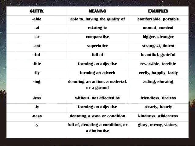 He able. Слова с able в английском языке. слова с суффиксом able. diminutive suffixes in english. able префикс.