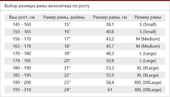 12 дюймов на какой рост. Размер рамы велосипеда для роста 130см. Размер колес горного велосипеда по росту таблица. Размер рамы + колеса велосипеда = рост. Таблица выбора рамы велосипеда по росту.