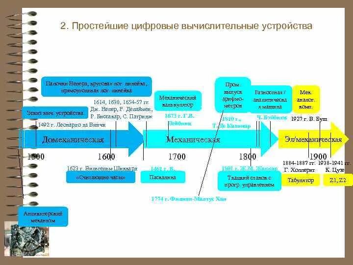 Устройство вычислительной техники 9 букв. Устройство вычислительной техники 9 букв