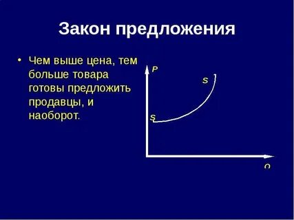 Чем выше спрос тем ниже предложение