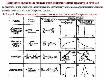 Структура потоков