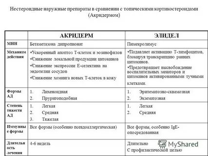 Дерматит причины у женщин лечение