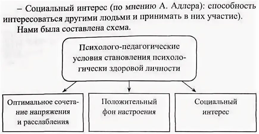 Тест социальный интерес. Социальный интерес по Адлеру. Теория Адлера социального интереса. Психическое здоровье по Адлеру. Социальный интерес по Адлеру схема.