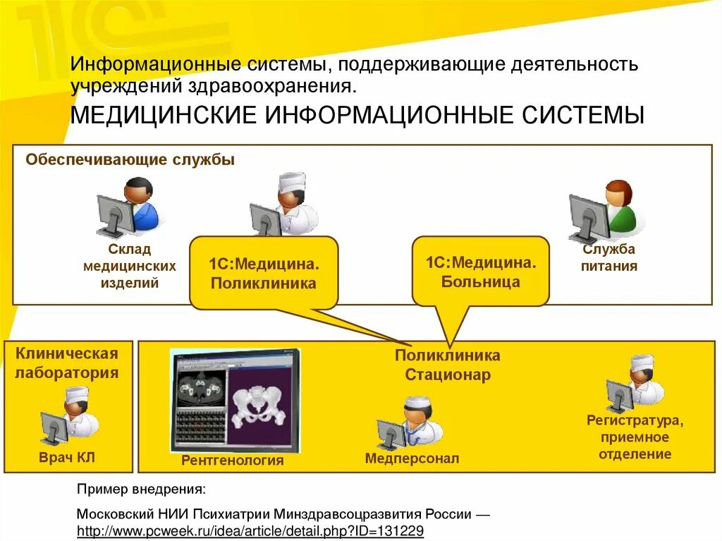 Аис 1с. Медицинские информационные системы. Информационная система медицинского учреждения. Медицинская автоматизированная информационная система это. Медицинские информационные системы примеры.