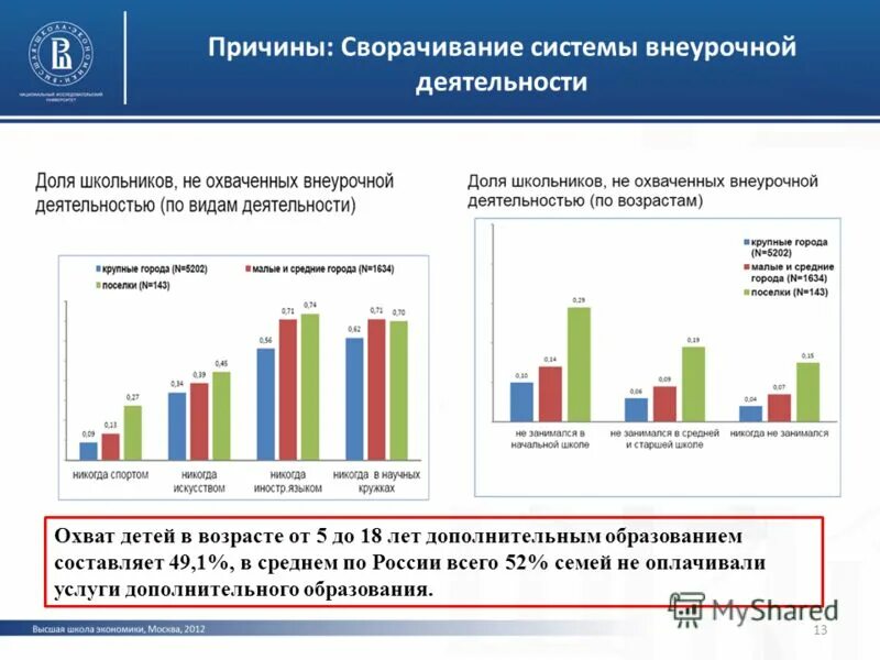 охват деятельности. охват. охват деятельности. из чего складывается полный охват?. кружки и секции направления.