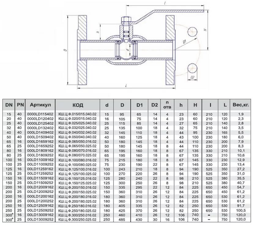 Кран шаровый фланцевый размеры. Кран шаровый ф40 фланец. Кран шаровой ду65 ру16 КШ.Ц.Ф.065/050.016.02 фланцевый. Кран шаровый Ду 80 фланец LD.