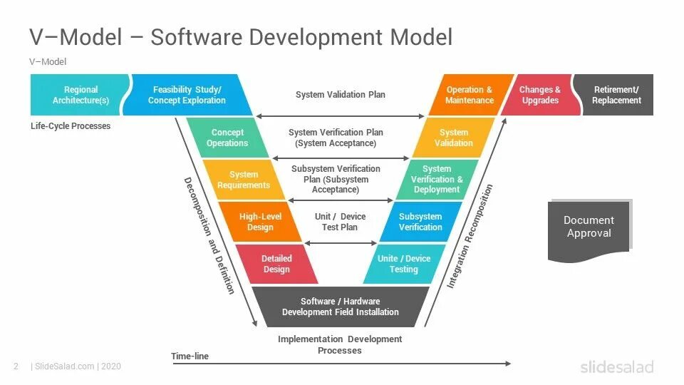 V model методология. V-model модель разработки. V модель разработки программного обеспечения. V-model управление проектами. Model five